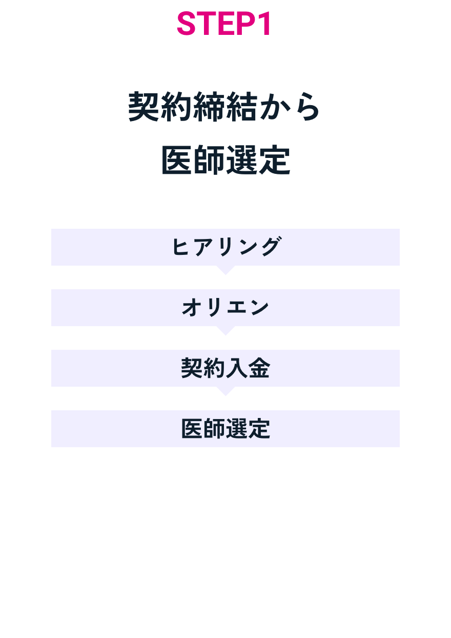 STEP1
